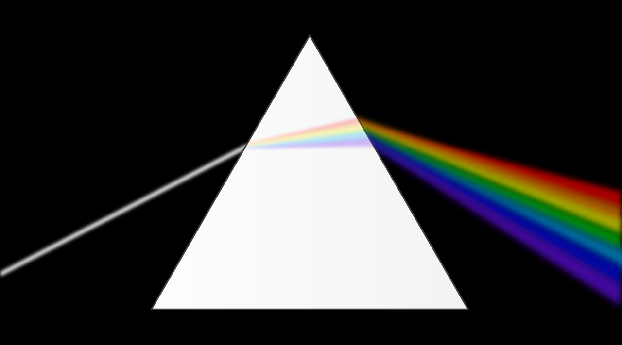 White light passing through a prism splits into colors from red to violet — sunlight is a mixture of many wavelengths.