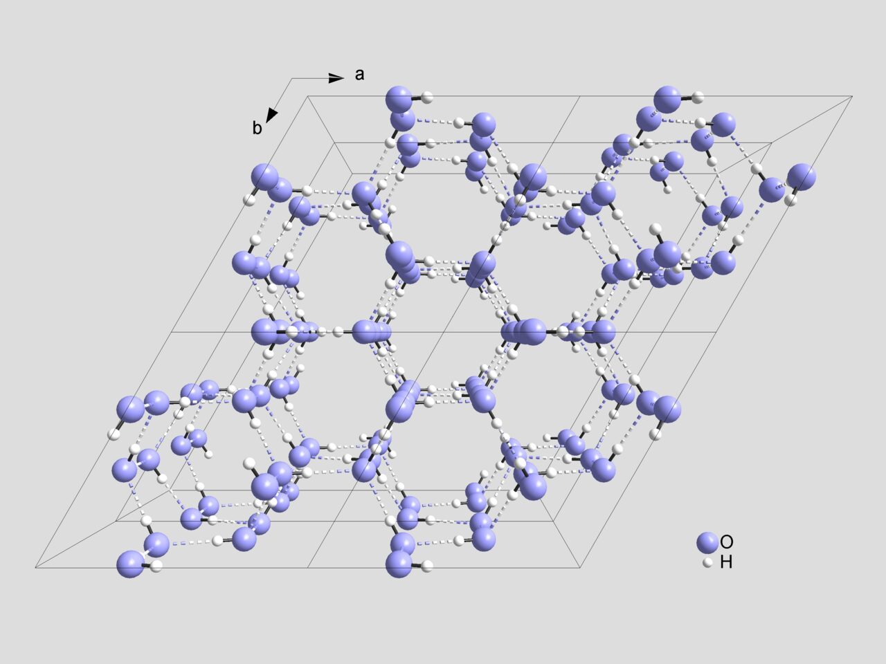 The hexagonal open lattice of ice Ih. Water molecules form hexagonal rings in a loose arrangement, leaving more empty space than in the liquid.