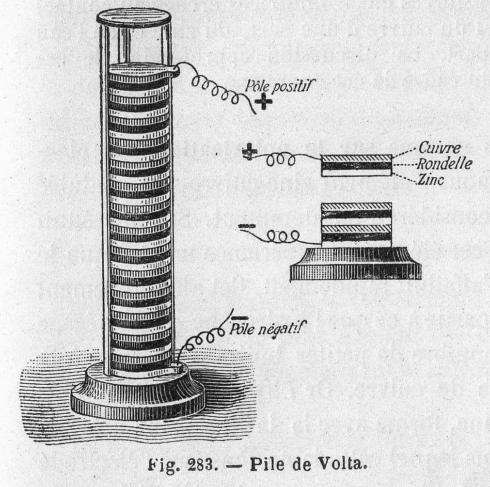 An old plate depicting a voltaic pile made of metal discs stacked in many layers, with positive and negative marked at top and bottom